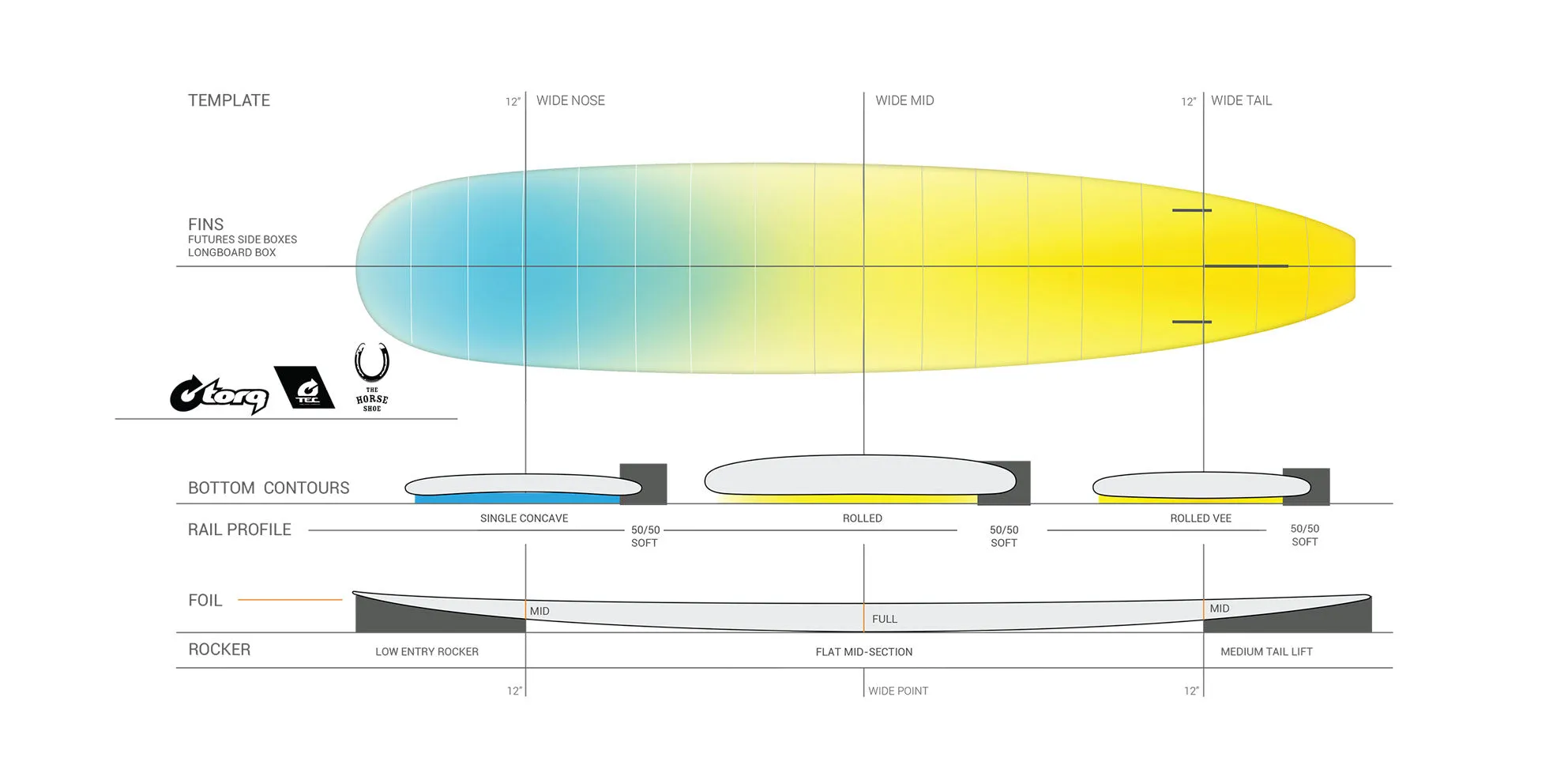 Torq TEC Horseshoe - Longboard 9'0